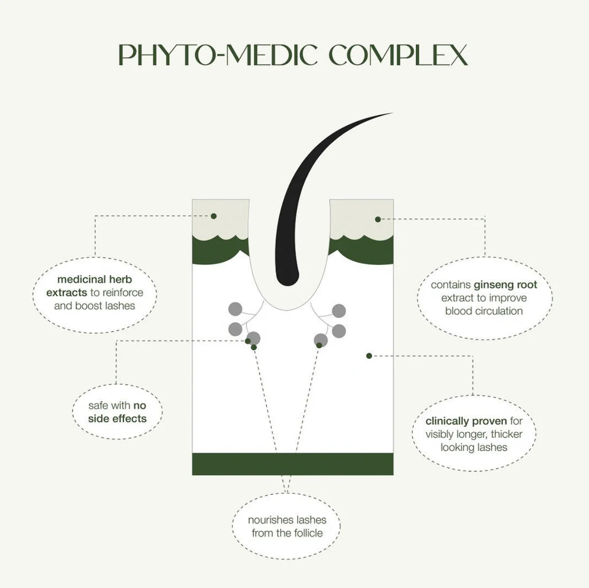 【預購開放中！8月中旬前發貨】Lashfood Phyto Medic Natural Eyelash Enhancer Lashfood 有機認證純素草本睫毛增長精華 [Ecocert 認證]