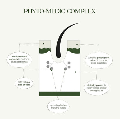 【預購開放中！8月中旬前發貨】Lashfood Phyto Medic Natural Eyelash Enhancer Lashfood 有機認證純素草本睫毛增長精華 [Ecocert 認證]